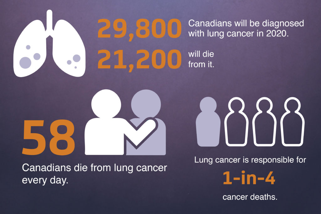 The Facts on Lung Cancer - The Wrong Question