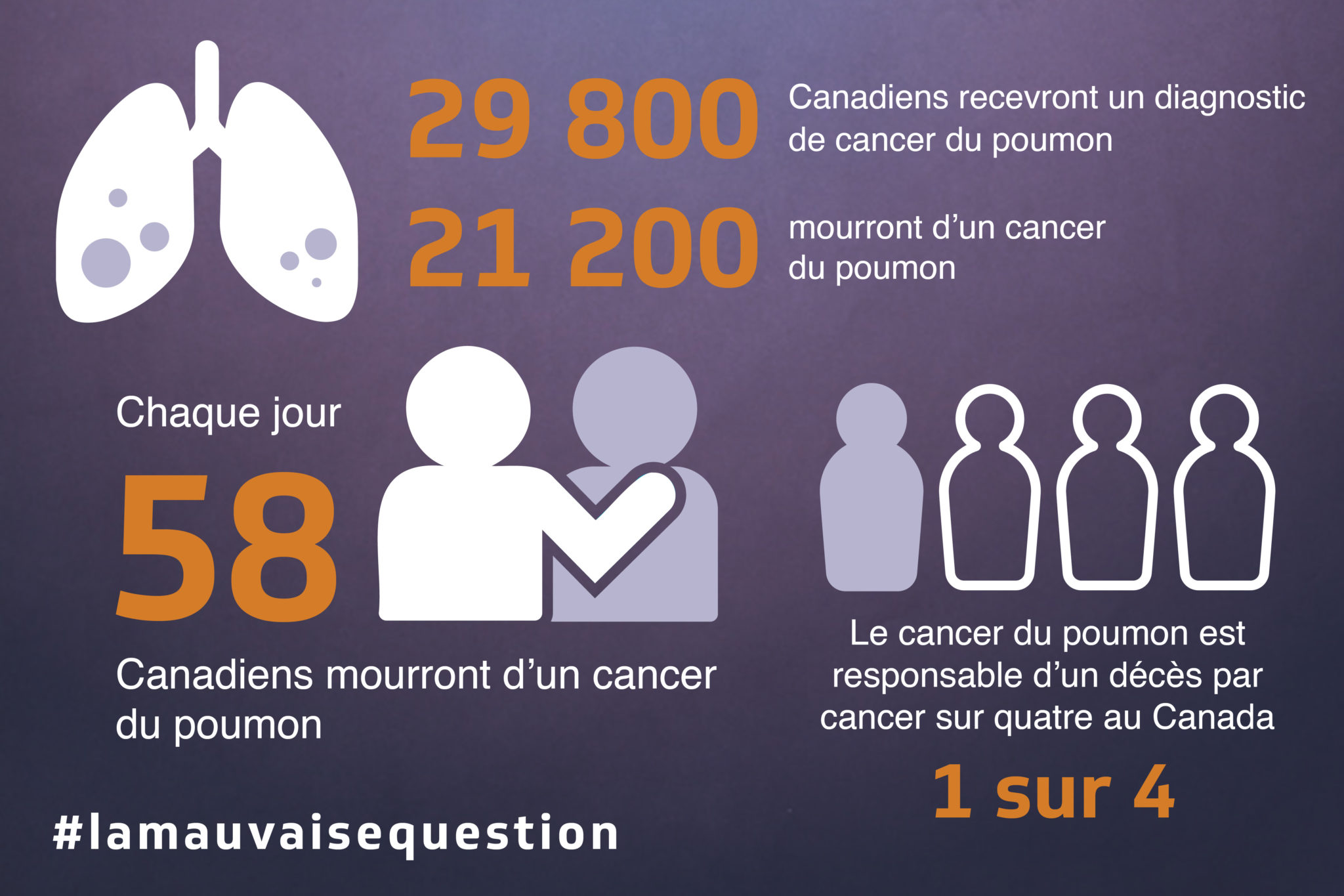 Faits sur le cancer du poumon - The Wrong Question